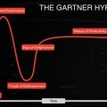 The Technology Hype Cycle