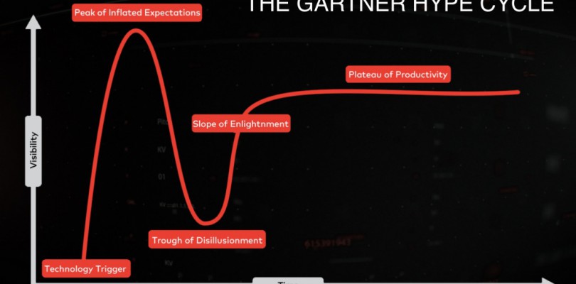 The Technology Hype Cycle