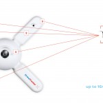 Dedrone Announces A Complete Drone Detection System