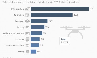 Drone Infographic
